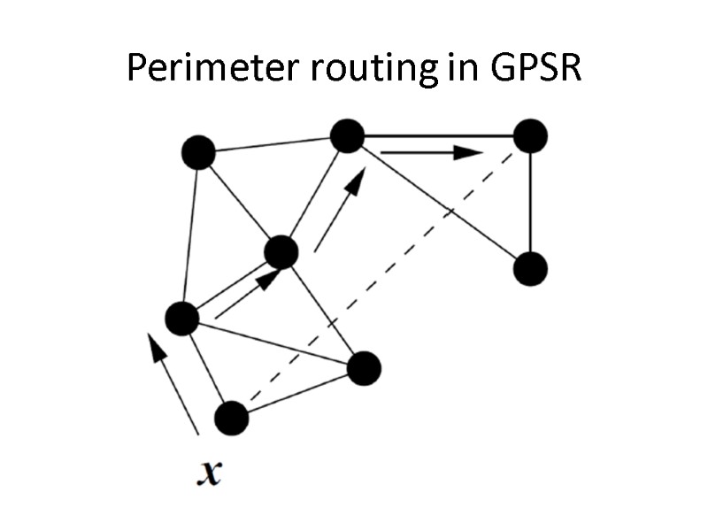 Perimeter routing in GPSR